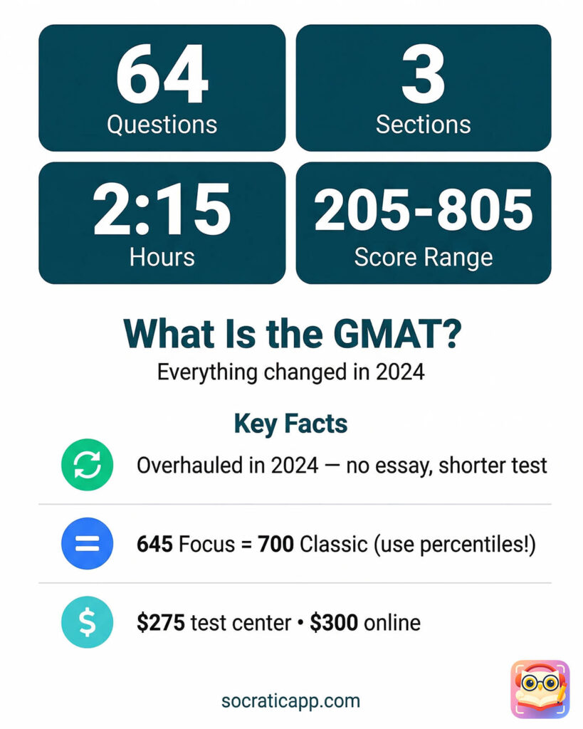 what is the gmat